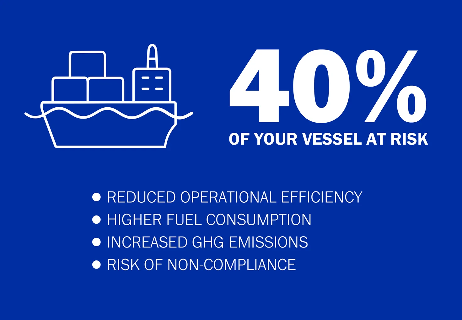 A graphic illustrating that 40% of the vessel is at risk, highlighting potential hazards and safety concerns.
