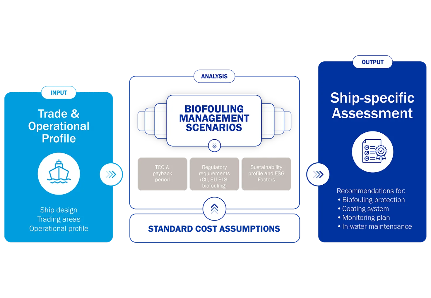 A step-by-step visual guide illustrating the production process of a specific product, highlighting key stages and components.