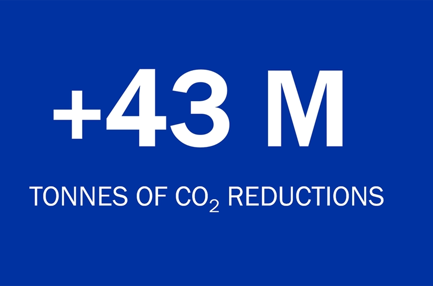+43M tonnes of CO2 reductions