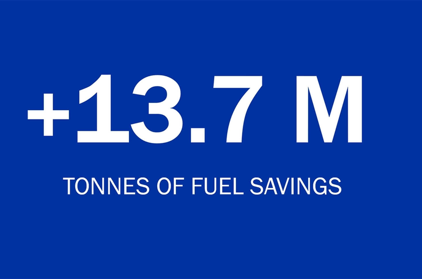 +13.7M tonnes of fuel savings