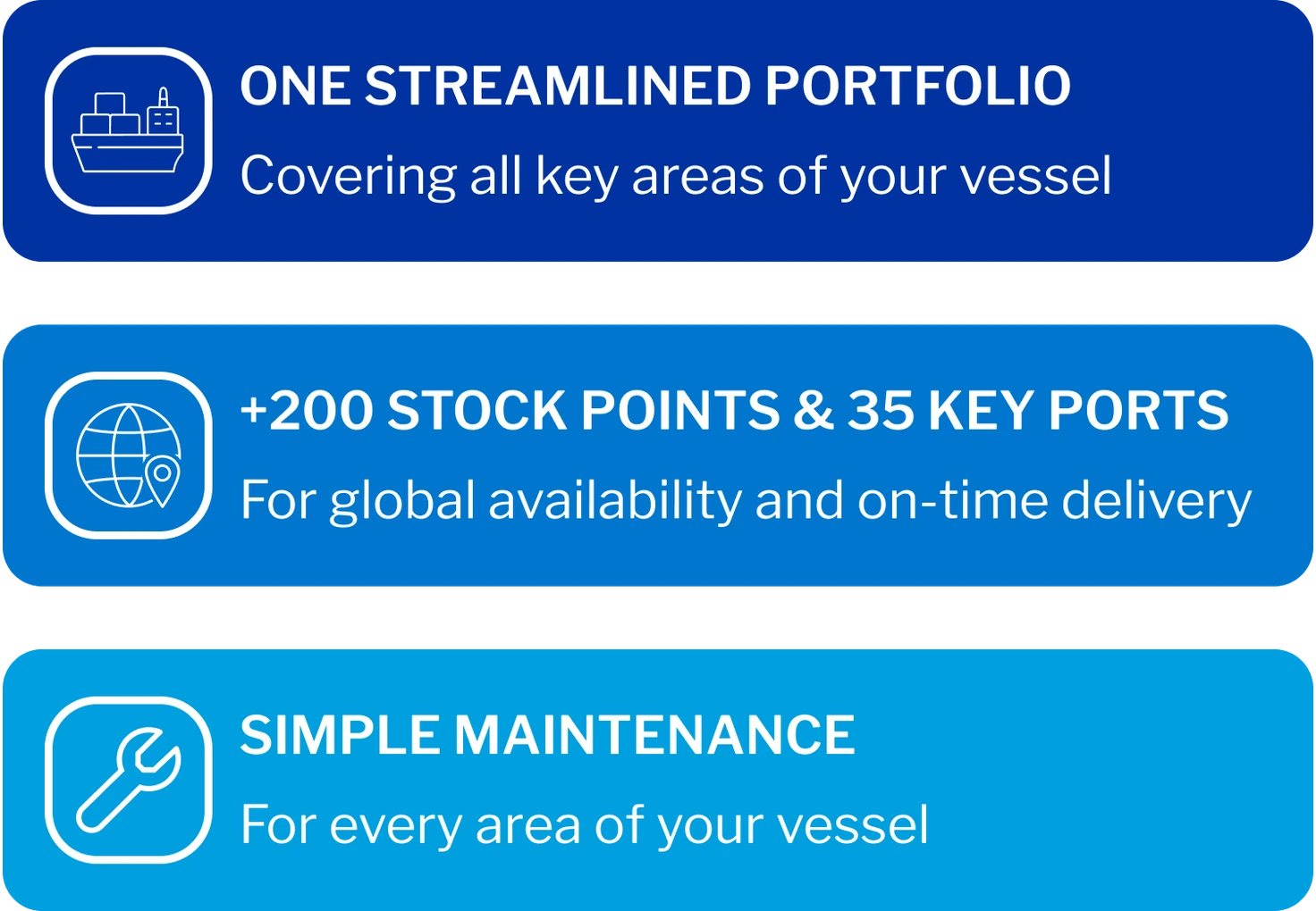 Three benefits: one streamlined portfolio covering all key areas of your vessel; 200+ stock points and 35 key ports for global availability and on-time delivery; simple maintenance for every area of your vessel.