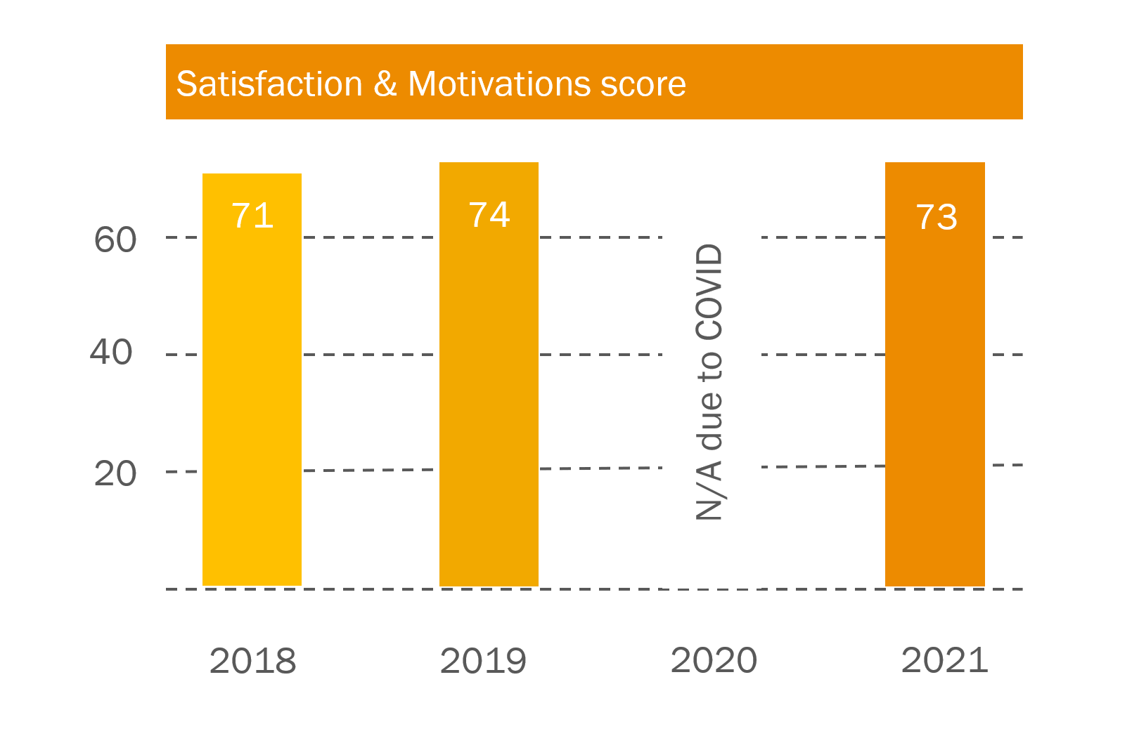 Employee satisfaction survey score