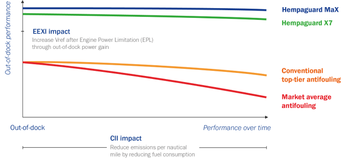 Hempaguard graph