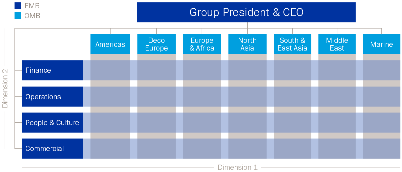 Foundation Matrix Chart