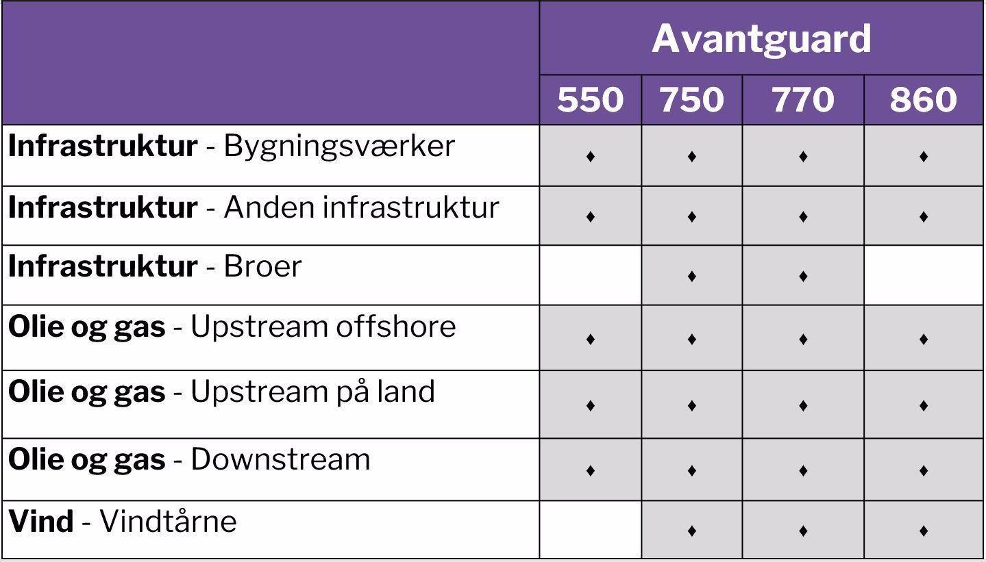 Avantguard-Product-Overview-DK