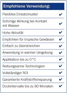 recommendeduse-hempasil-DE