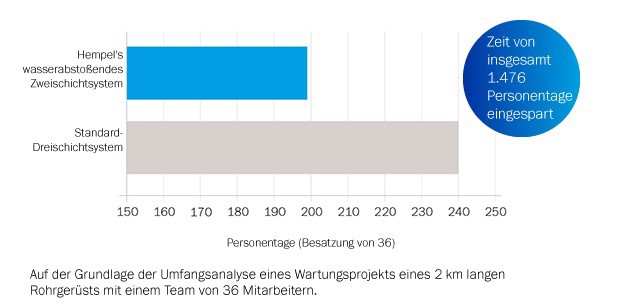 Time-saved-bar-chart-DE