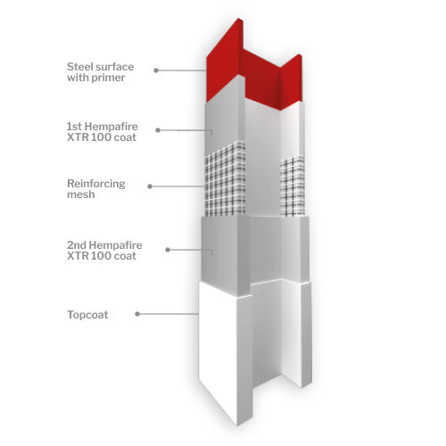 Introduction to hydrocarbon passive fire protection coatings - Hempel