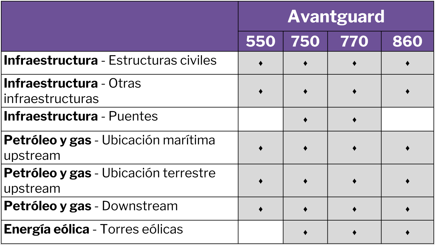 Avantguard-Product-Overview-ES