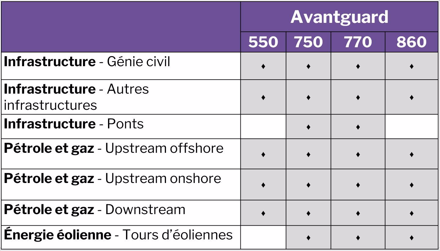Avantguard-Product-Overview-FR