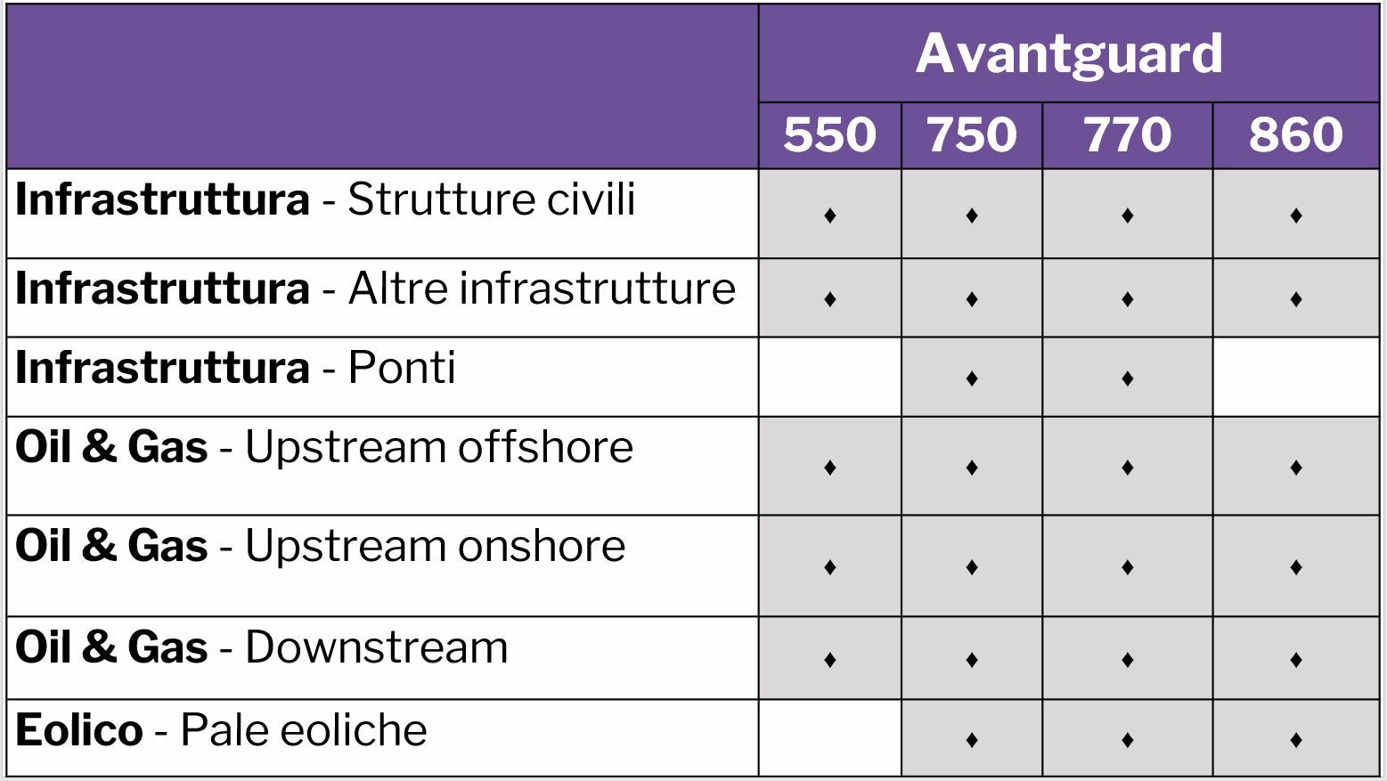 Avantguard-Product-Overview-IT