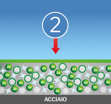 Avantguard_inhibitor_effect_version2_IT