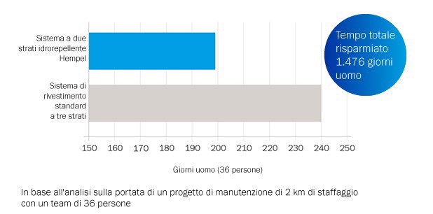 Time-saved-bar-chart-IT