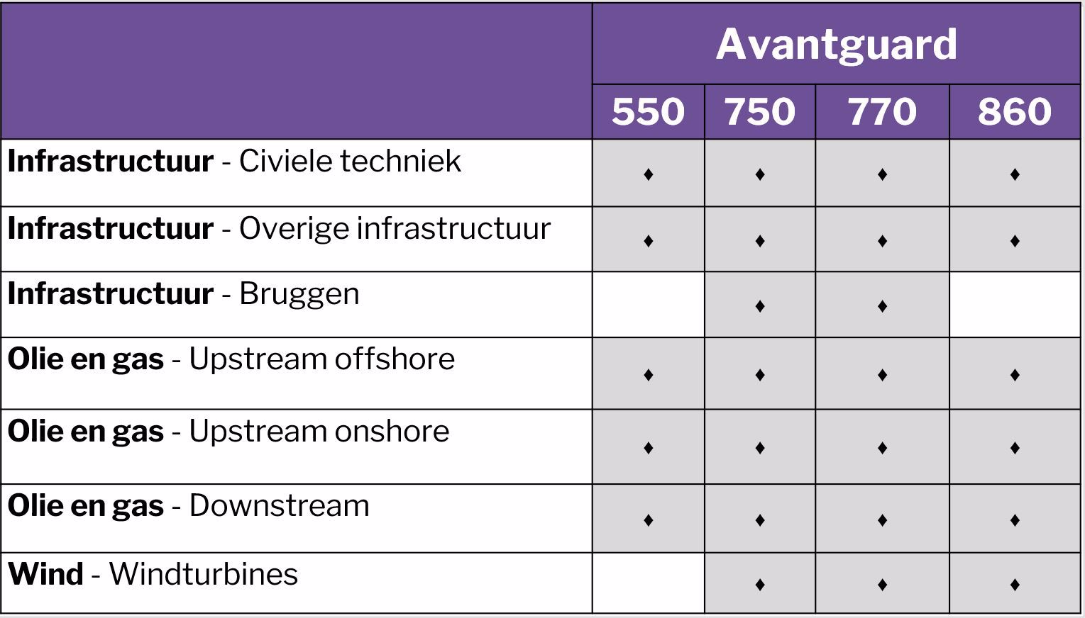 Avantguard-Product-Overview-NL