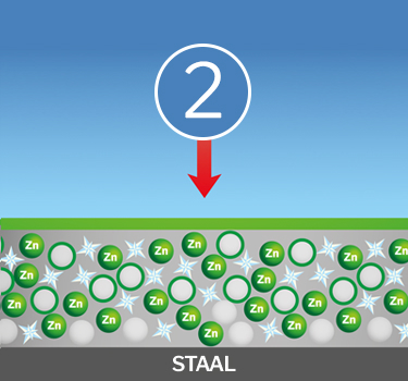 Avantguard_inhibitor_effect_version2_NL