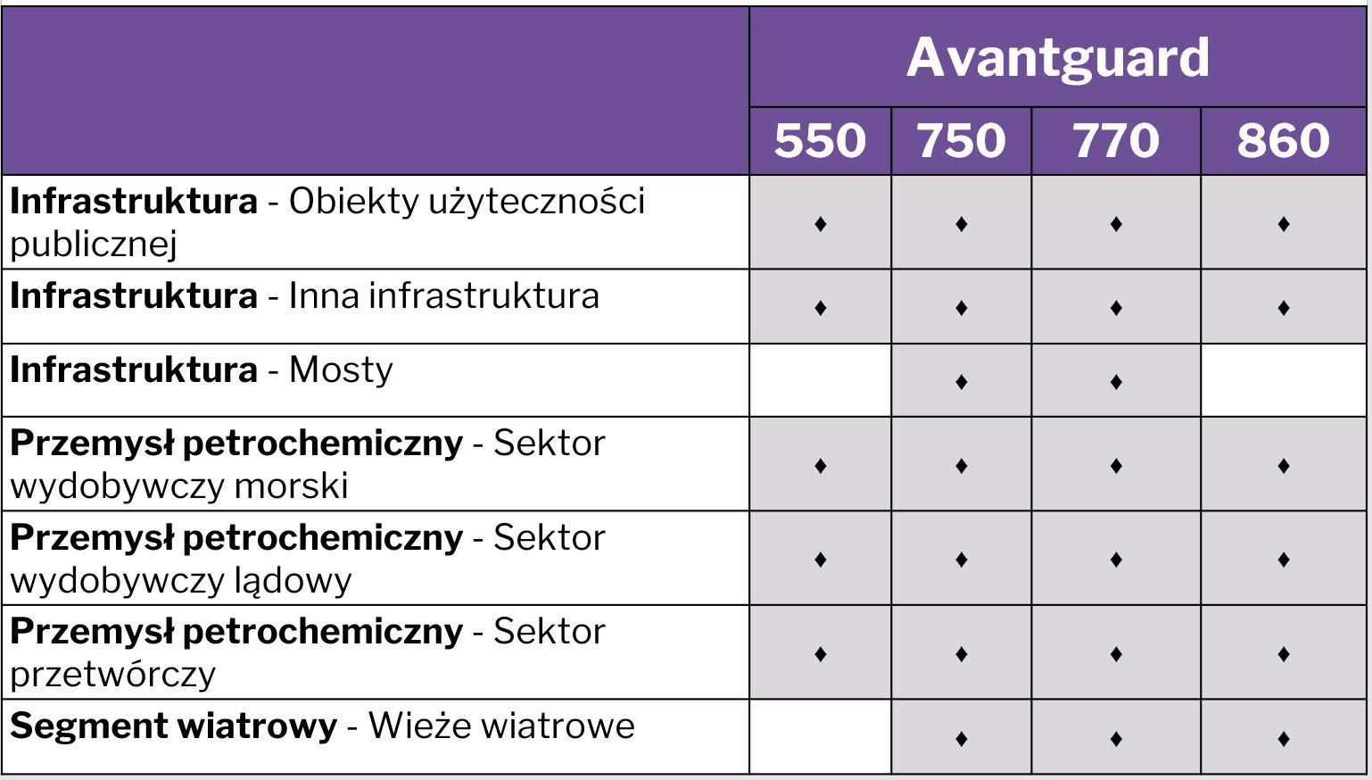 Avantguard-Product-Overview-PL