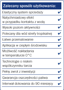 Recommended-use-hempasil-PL