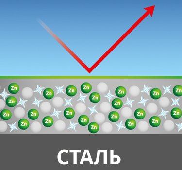 Avantguard_barrier_effect_RU