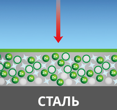 Avantguard_inhibitor_effect_RU