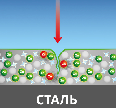 Avantuard_galvanic_effect_RU