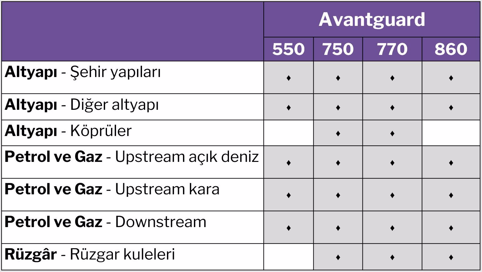 Avantguard-Product-Overview-TR