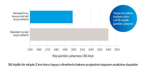 Time-saved-bar-chart-TR